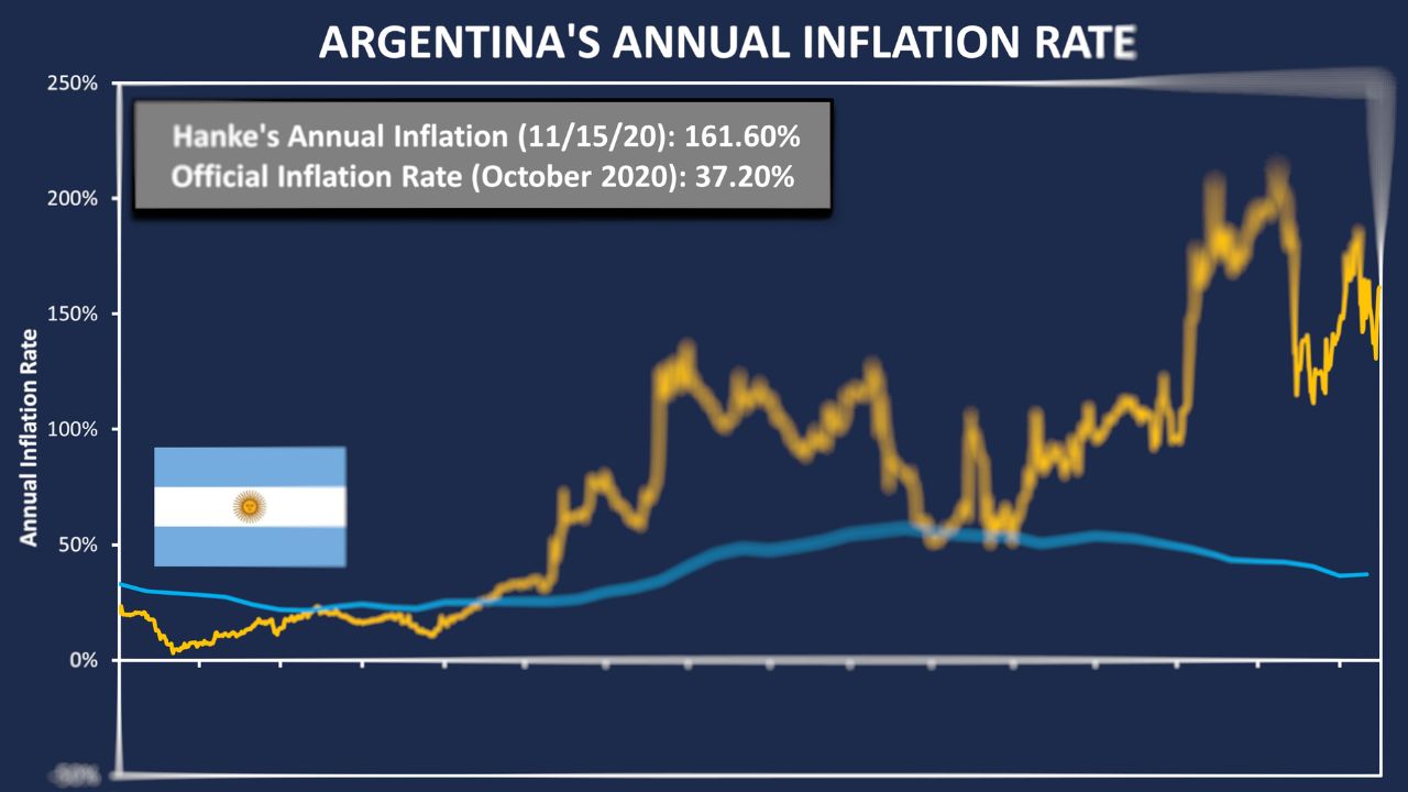 Argentina’s inflation rate exceeds 108% in a year, fueled by the textile and food industries